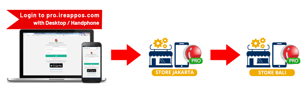 iREAP POS How To Inventory Transfer Store to Store iREAP POS How To Inventory Transfer Store to Store
