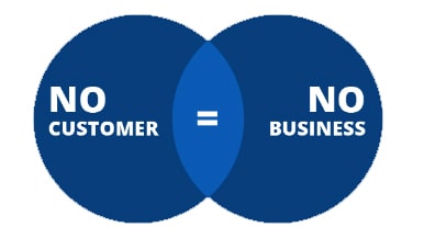 NO CUSTOMER NO BUSINESS