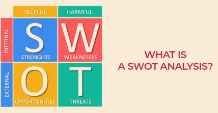 What is a SWOT analysis