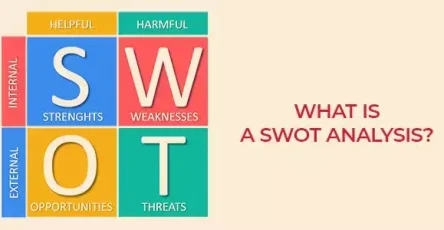 What-is-a-SWOT-analysis