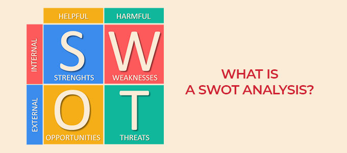 What is a SWOT analysis