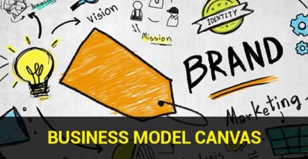business model canvas