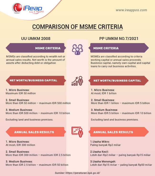 Comparison of MSMe Criteria